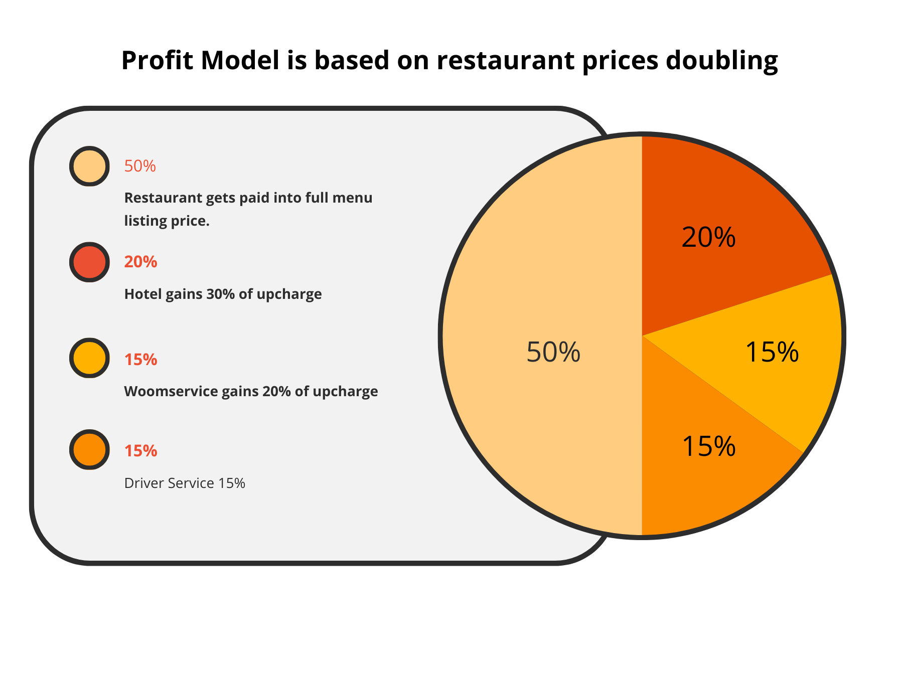 Pie Chart Graph (1) young-businessman-working-from-his-office-concept-success_181624-26407